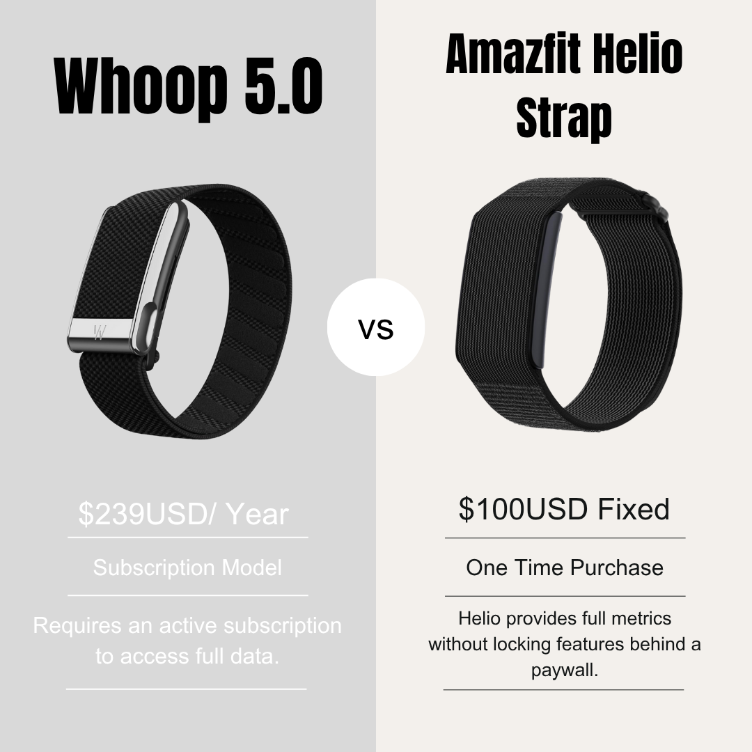 Whoop vs Amazfit Helio Strap: The 2025 Showdown